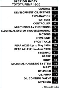 toyota fbmf16 fbmf18 fbmf20 fbmf25 fbmf30 service manual, toyota service manual, toyota fbmf16