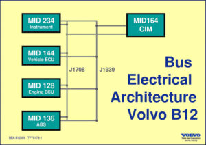 volvo bm b12 electrical schematic, volvo bm manual, volvo bm bm