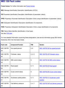 volvo penta mid 128 2007 diagnostics manual, volvo penta manual, volvo penta penta