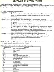 yale gp gtp glp gdp parts catalog, yale parts catalog, yale gp
