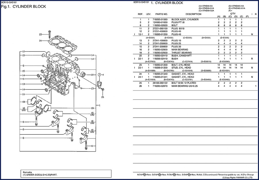 yanmar tn65m, yanmar manual