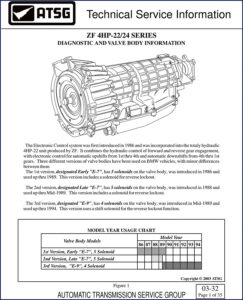 zf 4hp, zf manual