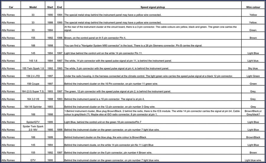 Alfa Romeo 33 Installation Manual - A/C kit installation instructions for 1.3, 1.5, 1.7 i.e. engines, 53 pages