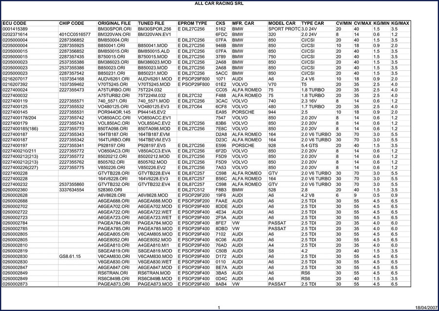 All Car Racing SRL 320, 850, 750, A6, V70 Technical Manual – 276 page factory ECU checksum document