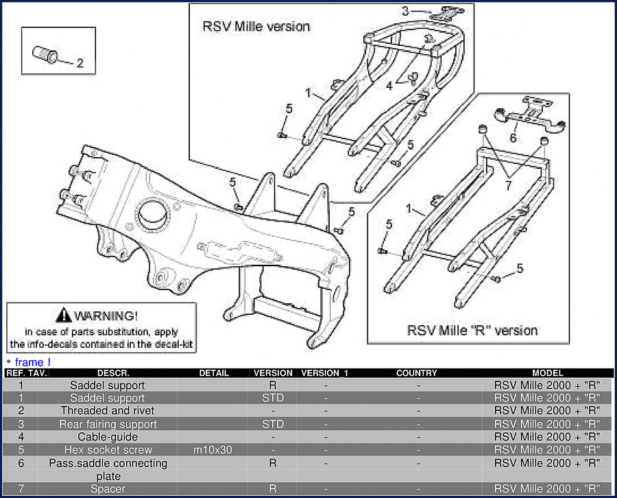 2000 Aprilia RSV Mille R Parts Catalog cover showing exploded frame and fairing diagrams