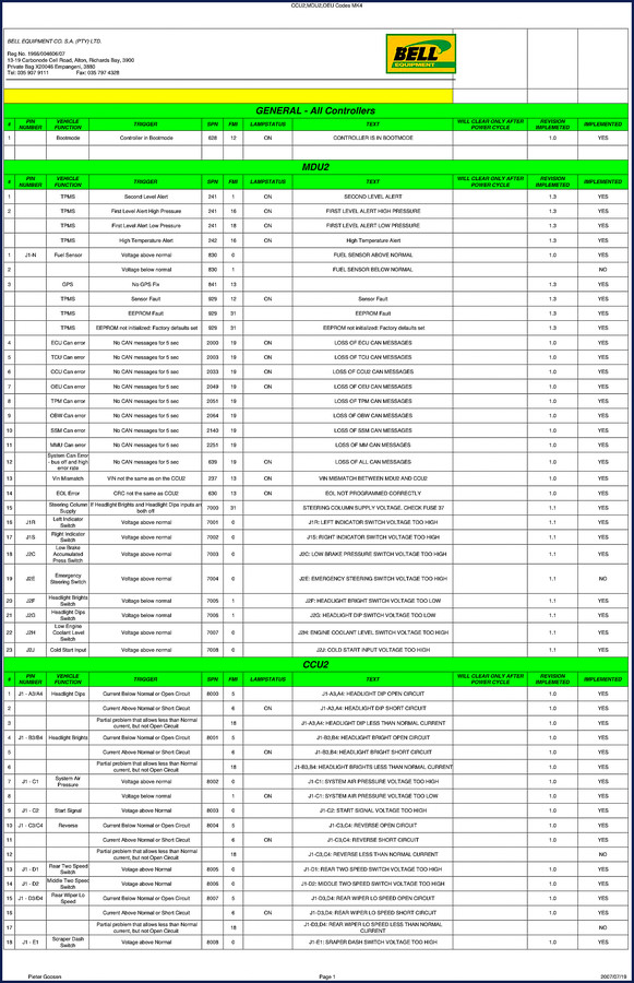 Bell MDU2, CCU2, OEU2 2019 Diagnostics Manual cover page