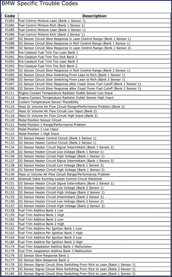 BMW 2 Troubleshooting Manual cover - OEM factory trouble code list 45 pages