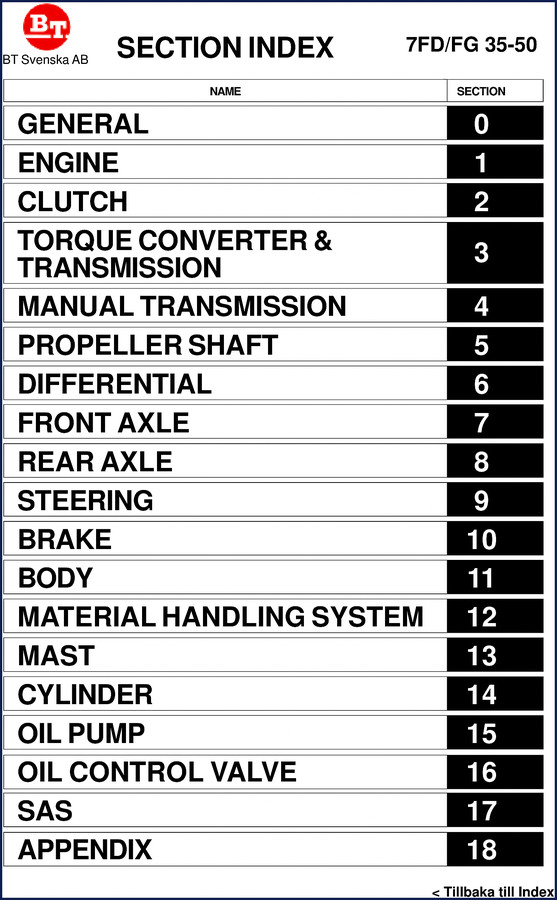 BT 7FD35 7FD50 7FG35 7FG50 service manual cover - 638 pages OEM forklift repair