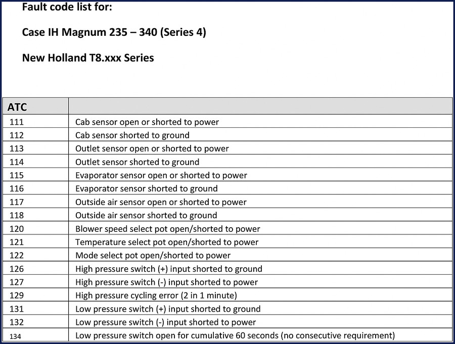 Case IH / New Holland Magnum 235-340 Series T8 Troubleshooting Manual front cover