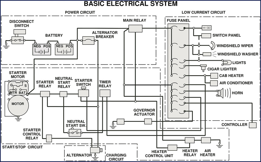 Caterpillar 322 Electrical Schematic page 1 – basic electrical system diagram with power circuit, start/stop, low current circuits