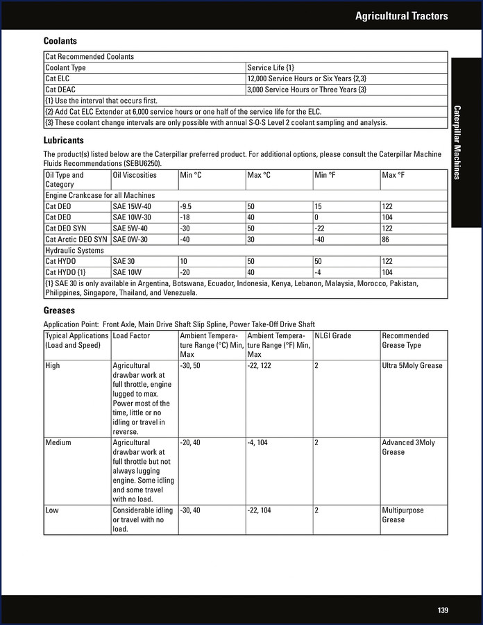 Caterpillar 3K1, 3BKA, 9RZ1, 9RZ14966 Technical Manual cover - filter and fluid application guide