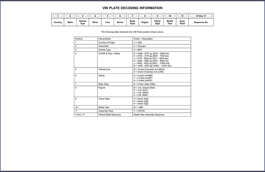Chrysler Grand Cherokee 1998 Parts Catalog – OEM Factory Specs 2 1998 Chrysler Grand Cherokee Parts Catalog cover showing front suspension diagram and VIN decoding page
