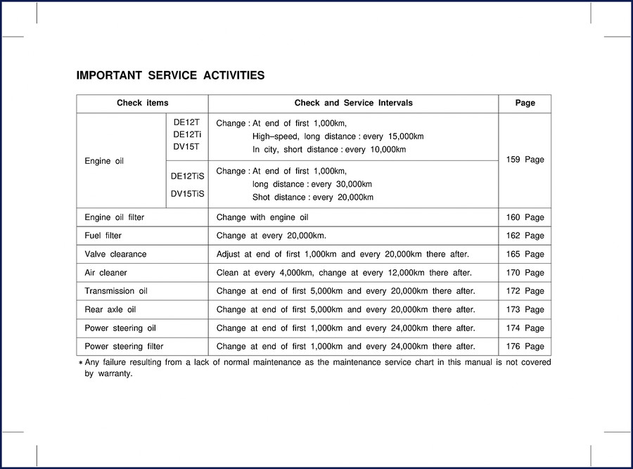 Daewoo BH116 BH117 BH120 User Manual factory OEM 258 pages dashboard controls section