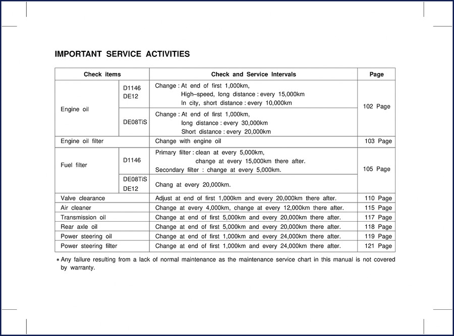Daewoo BUS Operators Manual – 191 pages factory OEM document covering D1146, DE12, DE08TIS engines