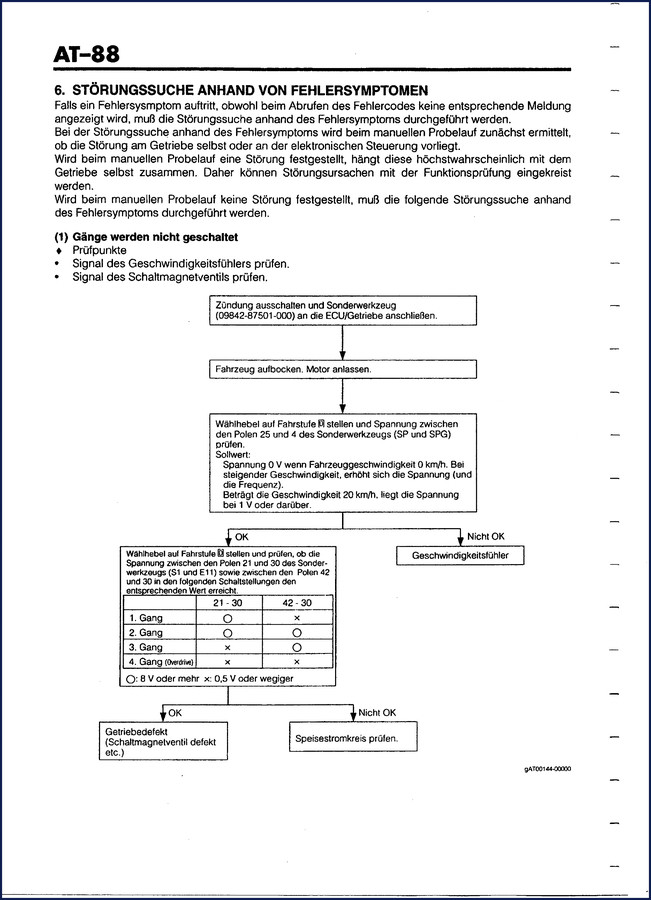 Daihatsu GranMove Troubleshooting Manual cover – 80-page factory diagnostic guide