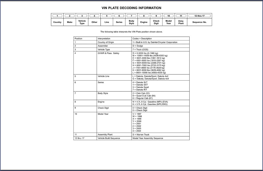 1997-2004 Daimlerchrysler Dakota Technical Manual cover showing factory parts diagrams