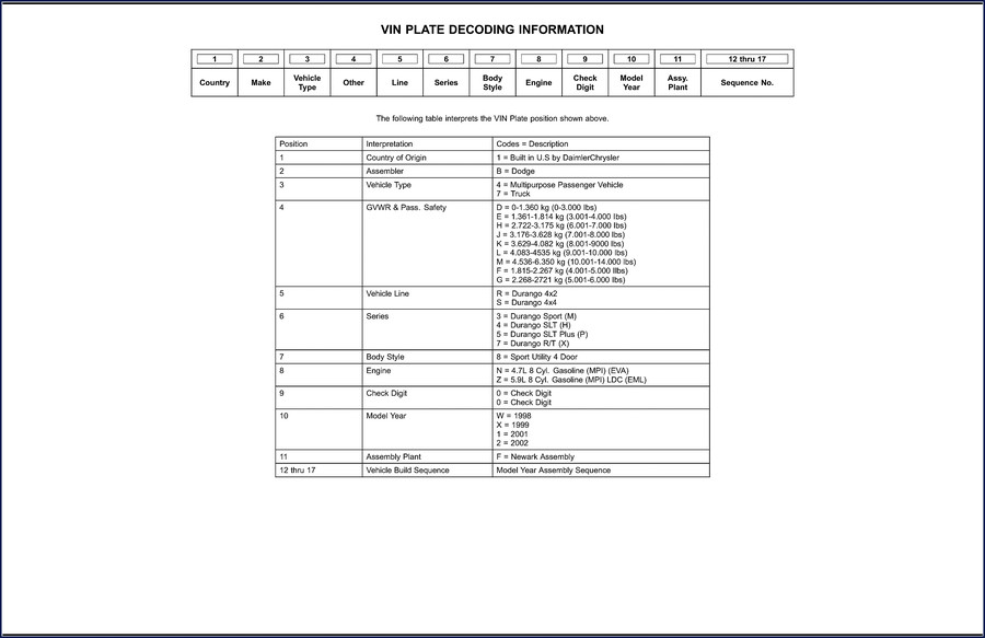 Daimlerchrysler Durango Technical Manual cover for 2002 model year, 425-page OEM parts catalog and VIN decoding