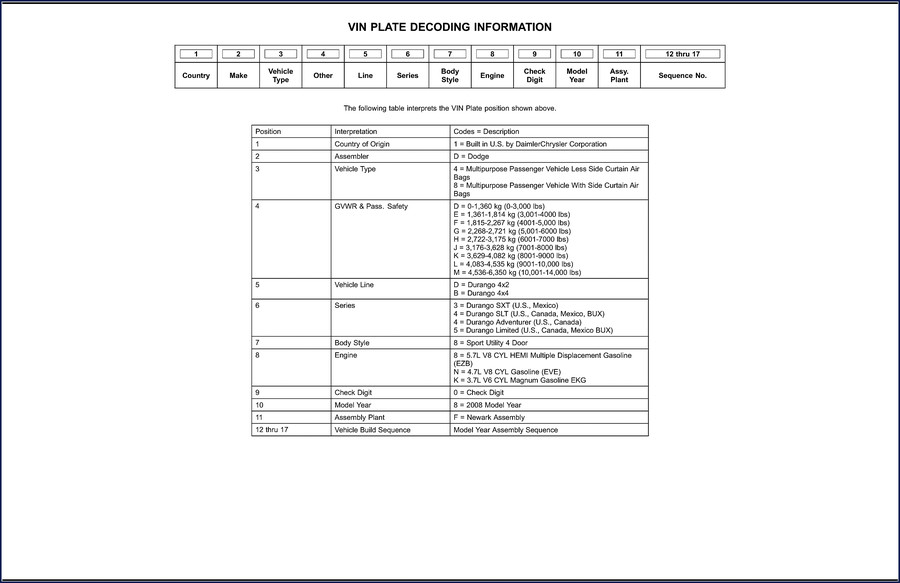 Daimlerchrysler Durango Technical Manual cover and VIN decoding page for 2008 model year