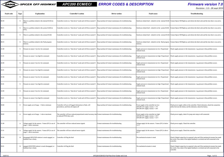 Dana Spicer APC200 diagnostics manual cover page 2010 13-page document