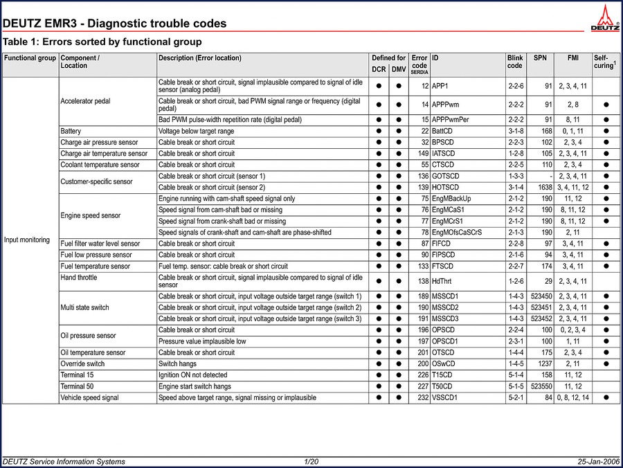 Deutz EMR3 2006 Diagnostics Manual cover - factory OEM document for error code tables