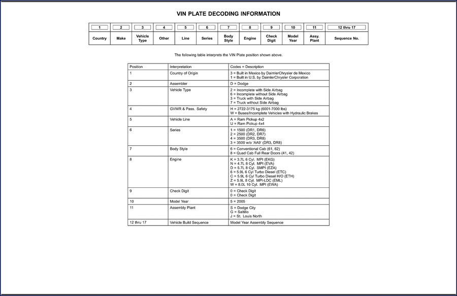 Dodge 1500 2500 3500 2005 Parts Catalog factory OEM document cover showing Dodge Ram 2005