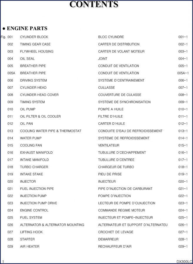 Doosan DX300LC Parts Catalog front cover – 934 pages OEM factory document