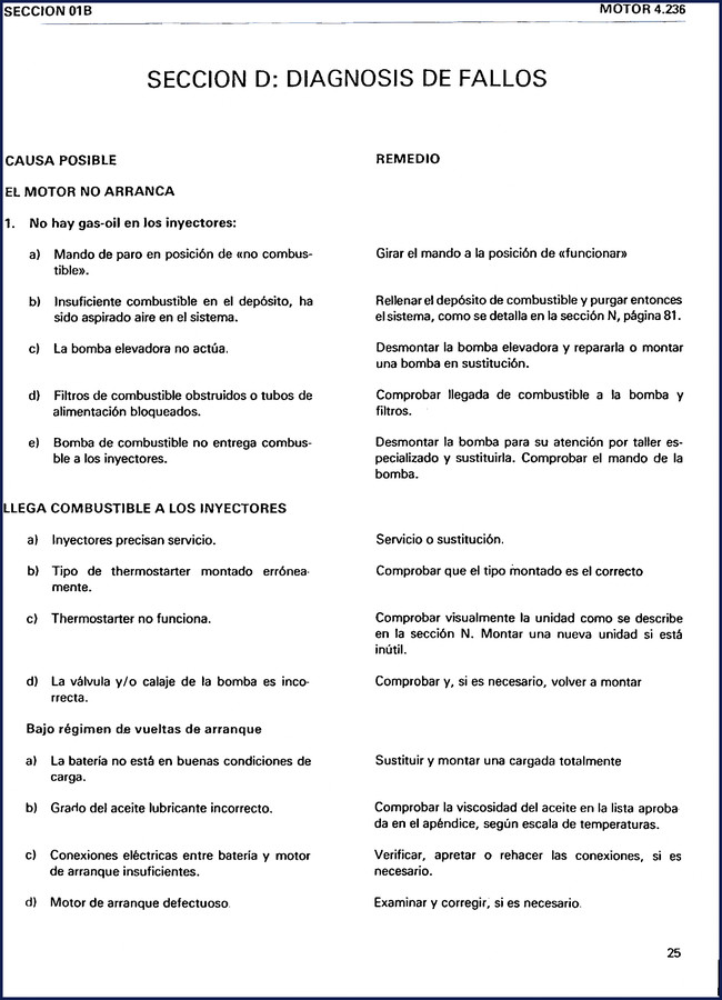 Ebro 4.236 Workshop Manual cover – factory service manual for 4.236 diesel engine