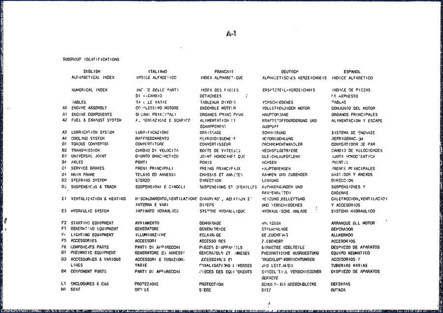 Fiat-allis 8215 Technical Manual cover – 433-page OEM factory document for heavy equipment repair