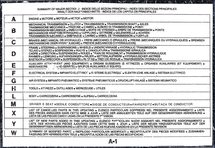 Fiatallis Fe28 1988 Parts Catalog – 654-page OEM parts manual