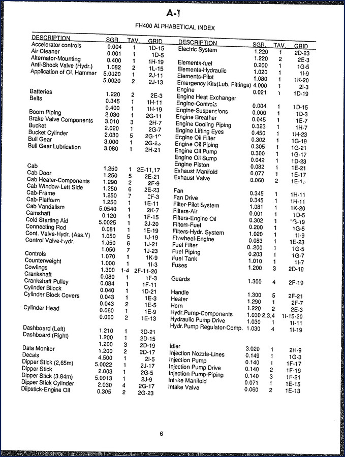 Fiatallis FH400 Parts Catalog cover – 431-page OEM alphabetical index