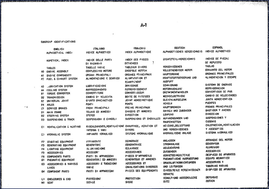 Fiatallis FR15B Wheel Loader Factory Parts Catalog – 431 pages OEM diagrams and part numbers