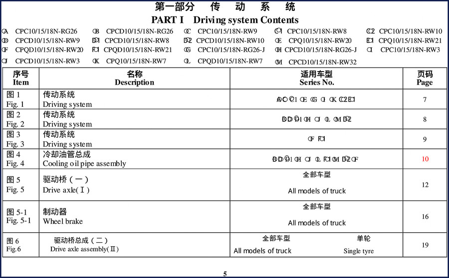 Hangcha CPC10/15/18N-RG26 parts catalog cover - 200 pages OEM factory document