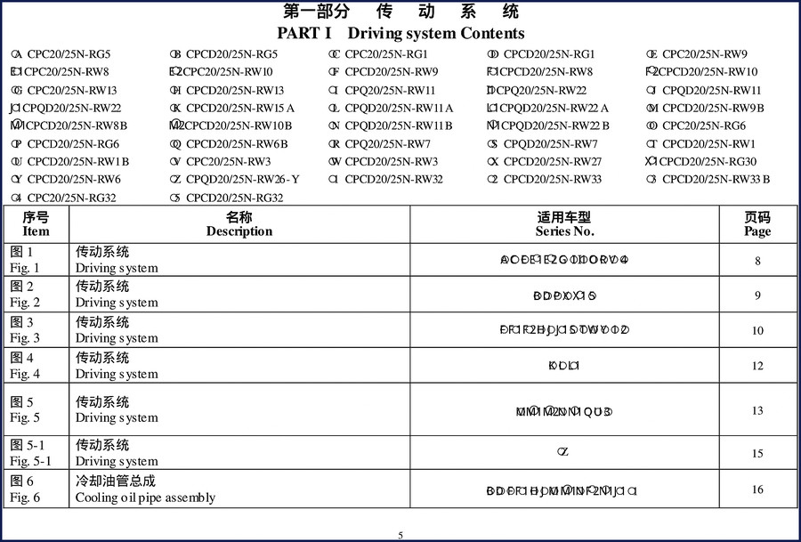 Hangcha CPCD20/25N-RG5 forklift parts catalog cover - 320 page OEM manual