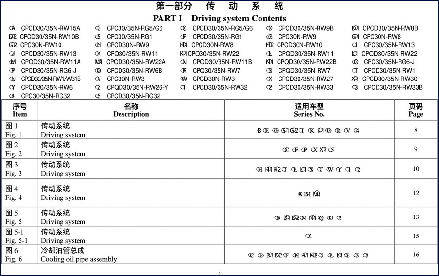 Hangcha CPCD30/35N-RW15A Parts Catalog - 327-page factory parts manual on workbench