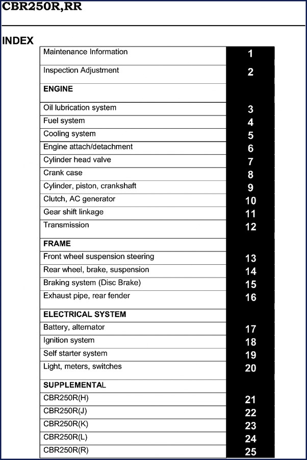 Honda CBR250R and CBR250RR OEM service manual cover – 471 pages factory repair guide