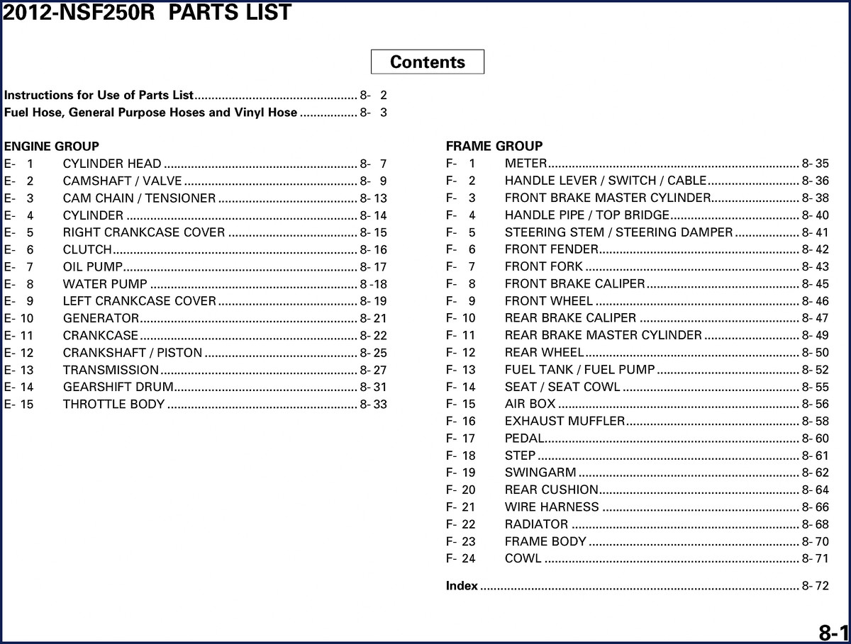Honda NSF250R 2012 Parts Catalog cover – OEM factory parts list