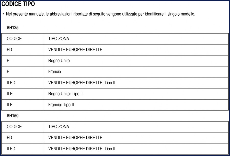 Cover of Honda SH125 and SH150 2005 Service Manual – 371 pages OEM factory repair guide