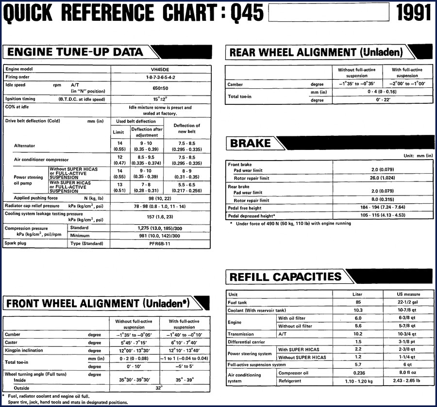 1991 Infiniti Q45 Service Manual cover - 1578 pages of factory repair data