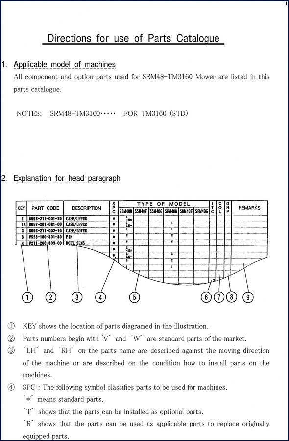 Iseki SRM48-TM3160 parts catalog cover showing mower deck and part numbering system