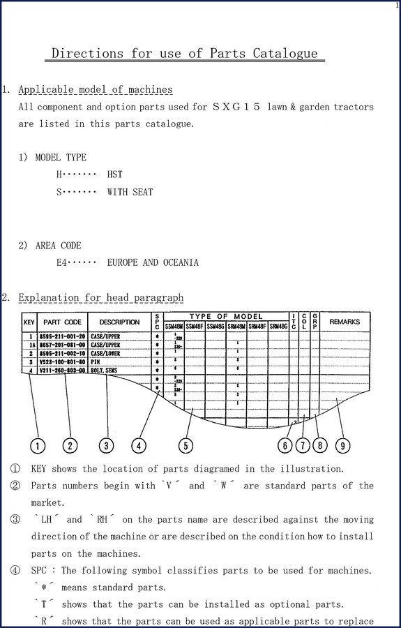 Iseki SXG15 lawn mower operator manual cover