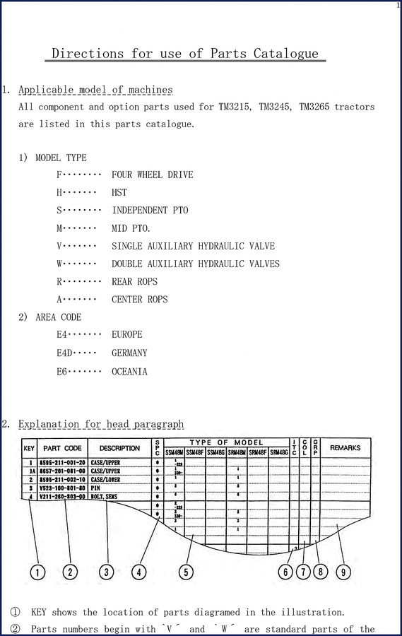 Iseki TM3215 TM3245 TM3265 Parts Catalog – factory OEM parts breakdown for agricultural tractors