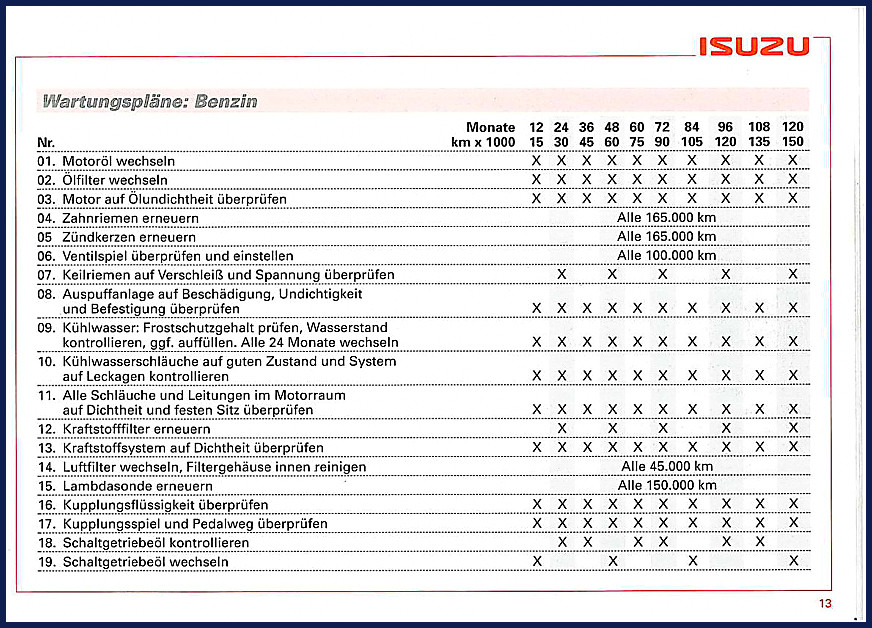 Isuzu Trooper Service Manual 1998-2002 factory maintenance schedule cover