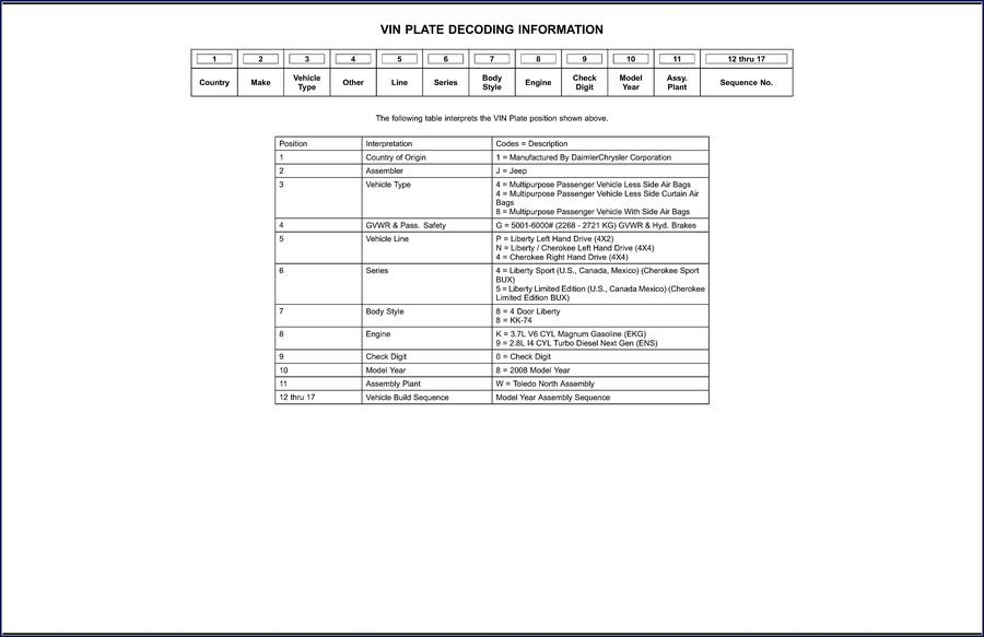 2002-2007 Jeep Liberty KJ Service Manual cover with 2145 pages factory OEM documentation