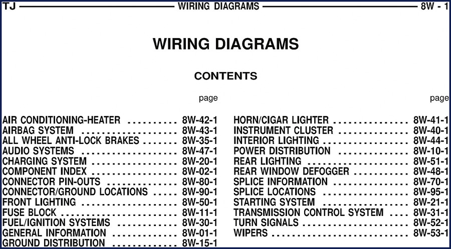 1991-1993 Jeep Wrangler Cherokee Grand Cherokee factory parts catalog cover