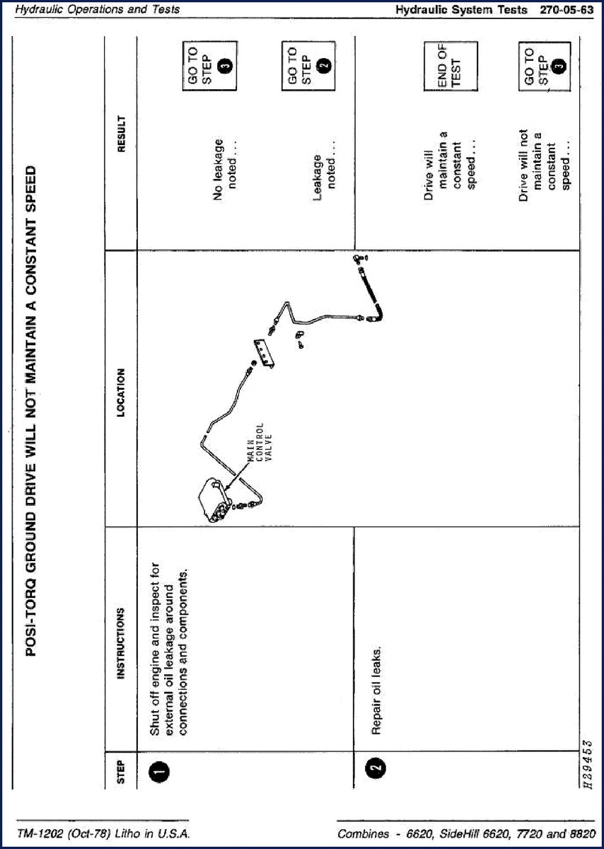 John Deere 6620 7720 8820 1978 Service Manual front cover showing combine hydraulic system diagram