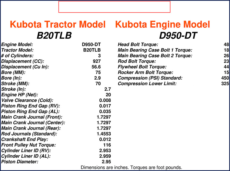 Kubota B20TLB Service Manual cover showing tractor and D950-DT engine specifications