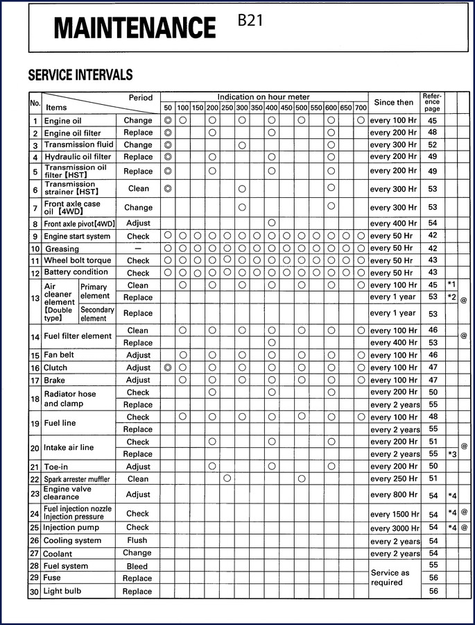 Kubota B21 TL421 BT751 2006 workshop manual front cover