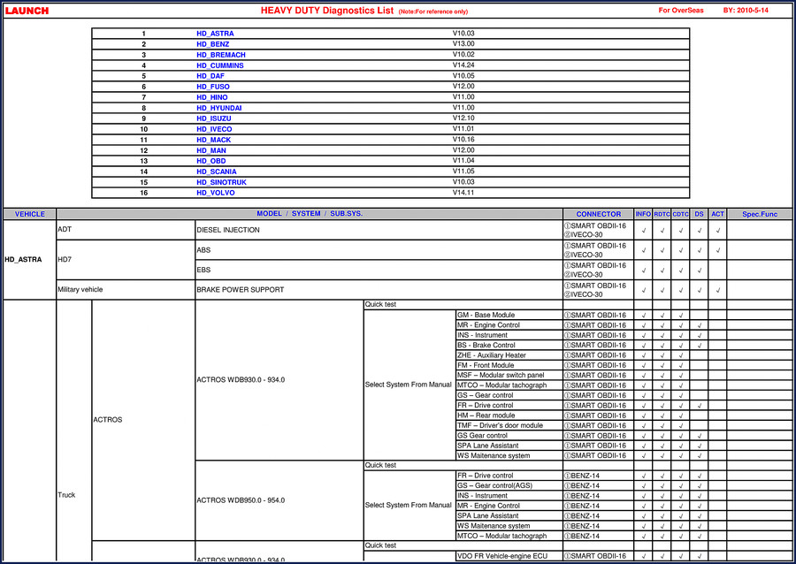 Launch HD_ASTRA HD_BENZ HD_BREMACH HD_CUMMINS HD_DAF 2010 Diagnostics Manual cover page