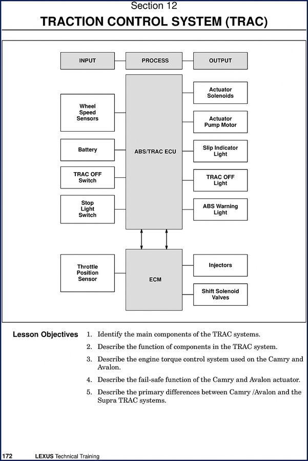 Lexus Camry, Avalon, Supra TRAC Technical Training Manual cover page - 35 pages