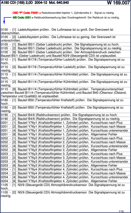 Mercedes-benz A180 CDI 2004 Troubleshooting Manual page showing German DTC codes for charge air system and fuel injectors